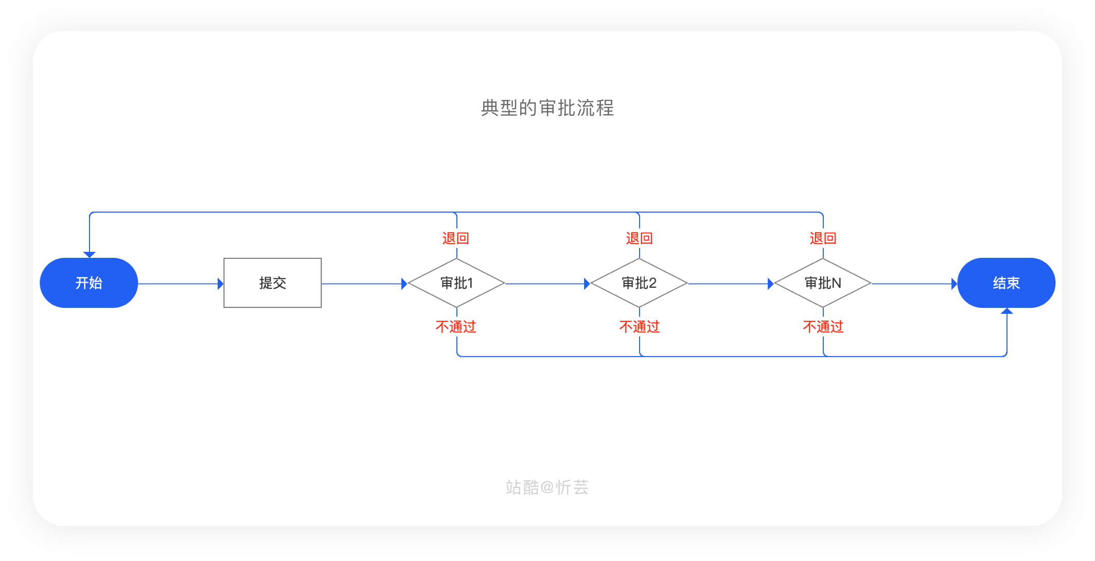 产品经理，产品经理网站